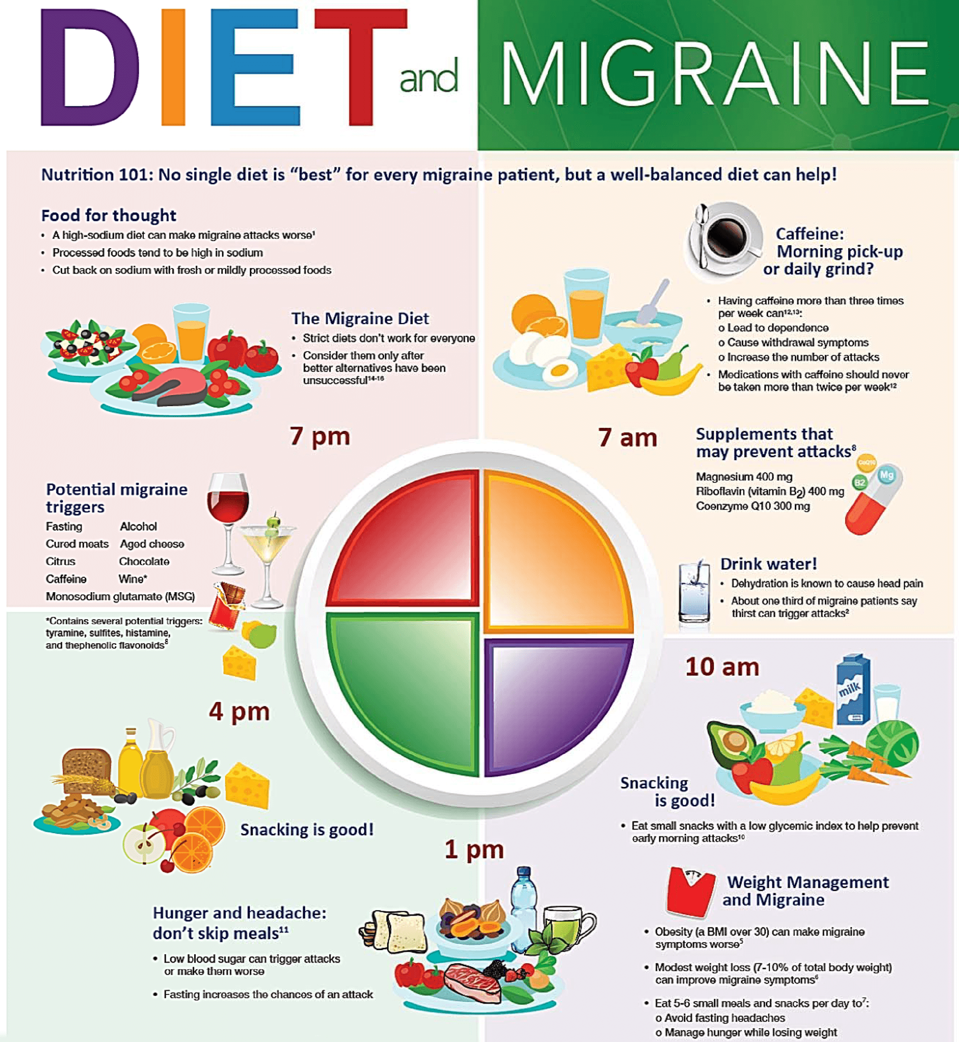 diet migraine infographic