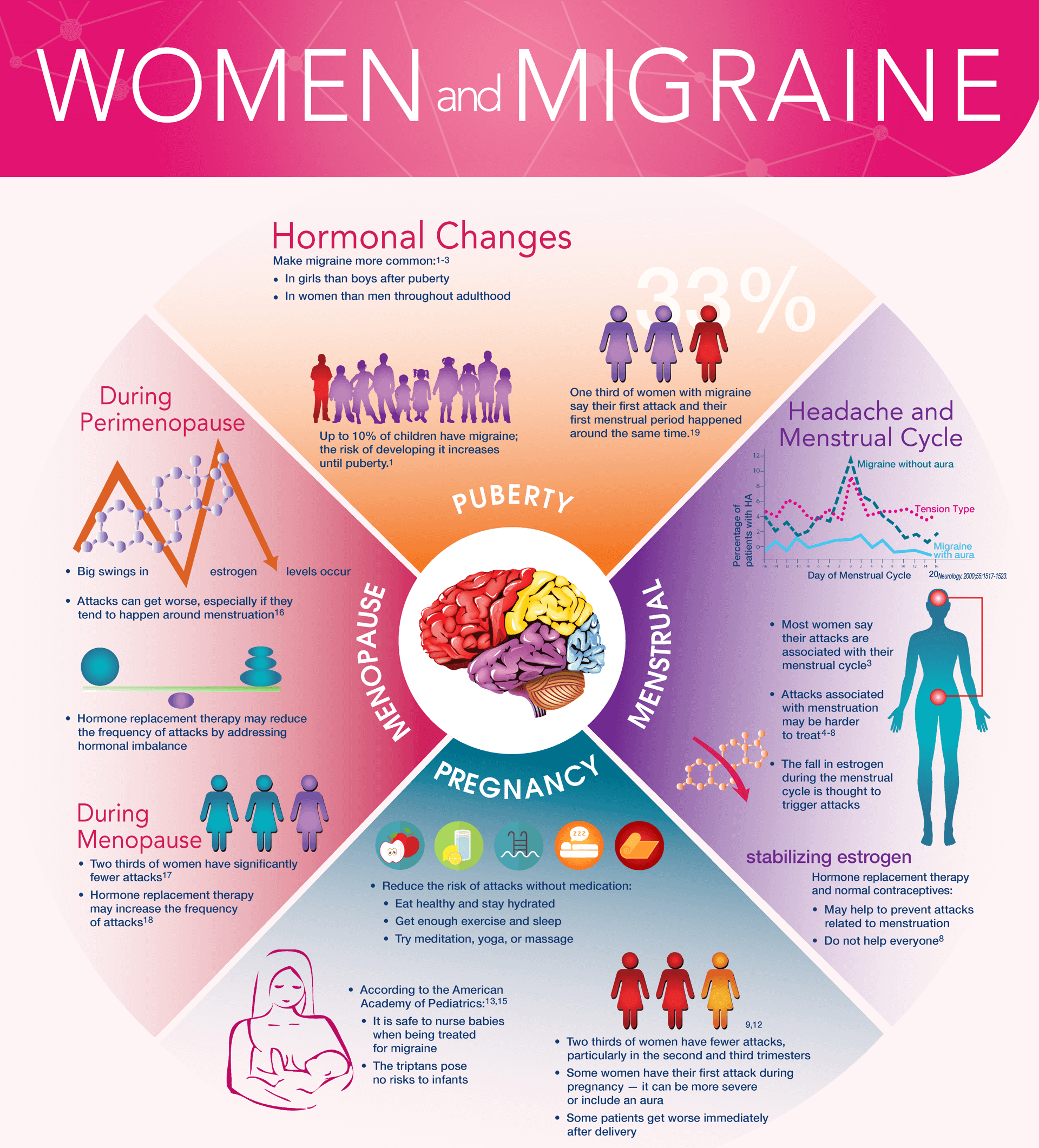 women and migraine infographic