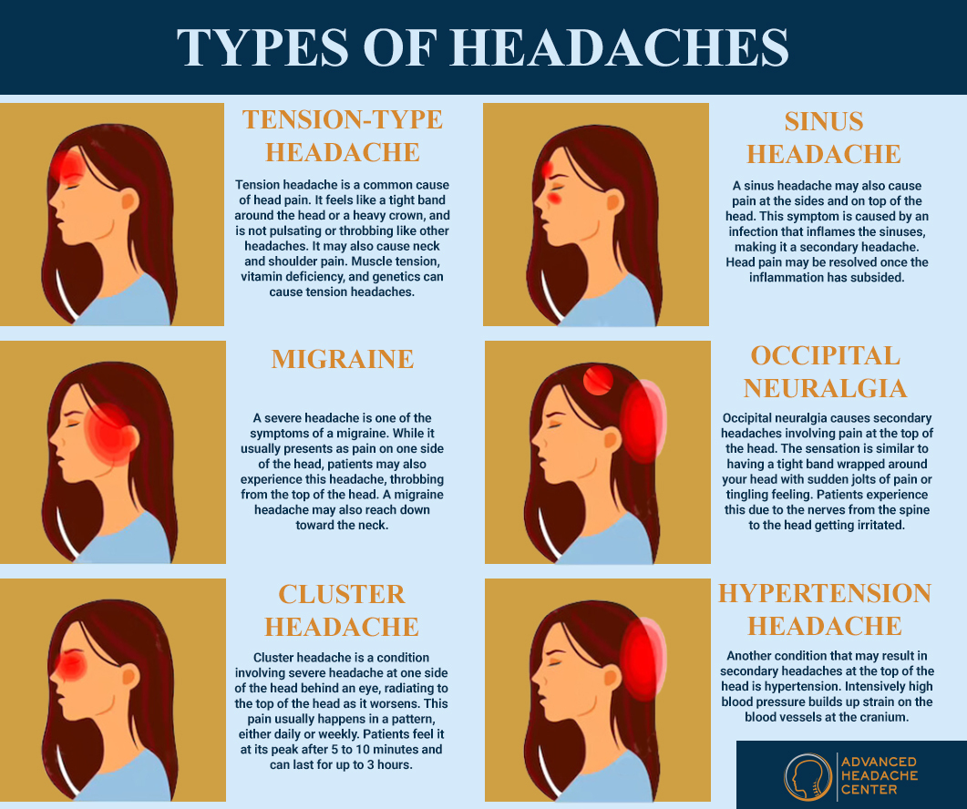 Types of Headache