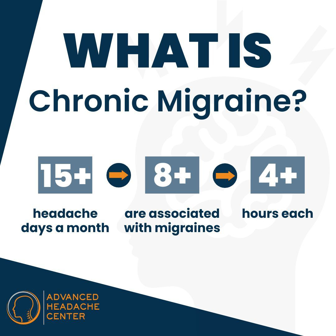 Chronic Migraine